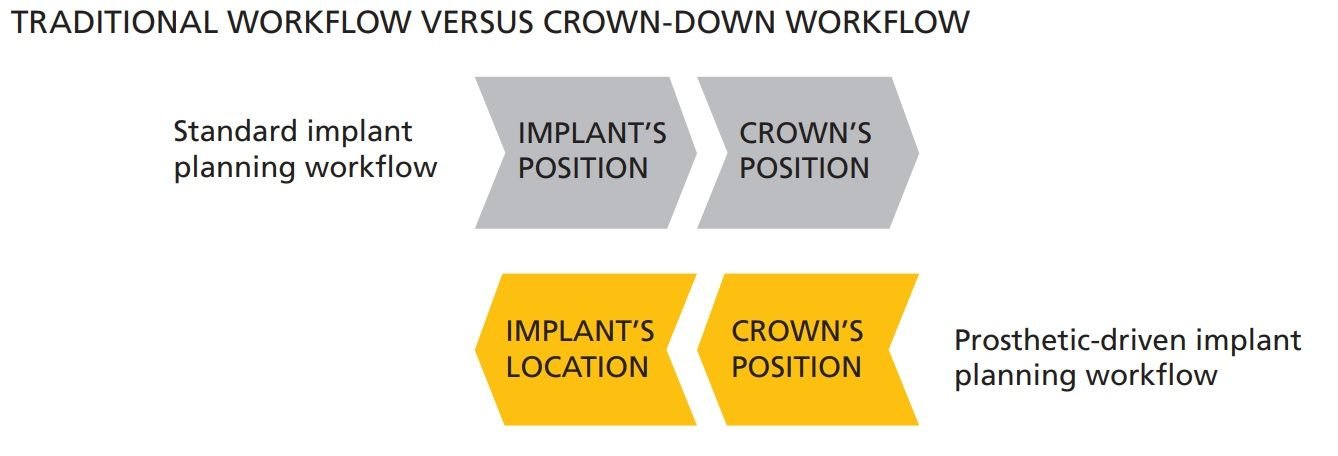 Implant Planning